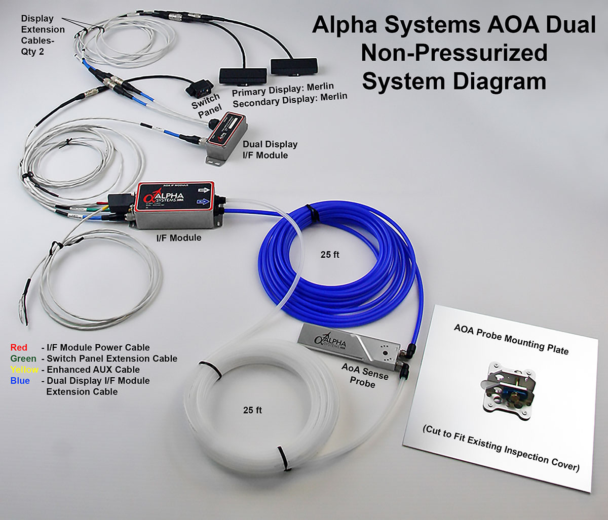 Alpha Systems AOA Merlin Connection Picture